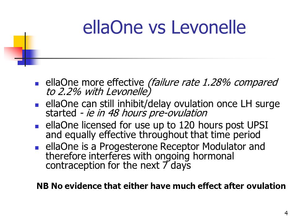Emergency Contraception Quick Start A Bit About Larcs Ppt