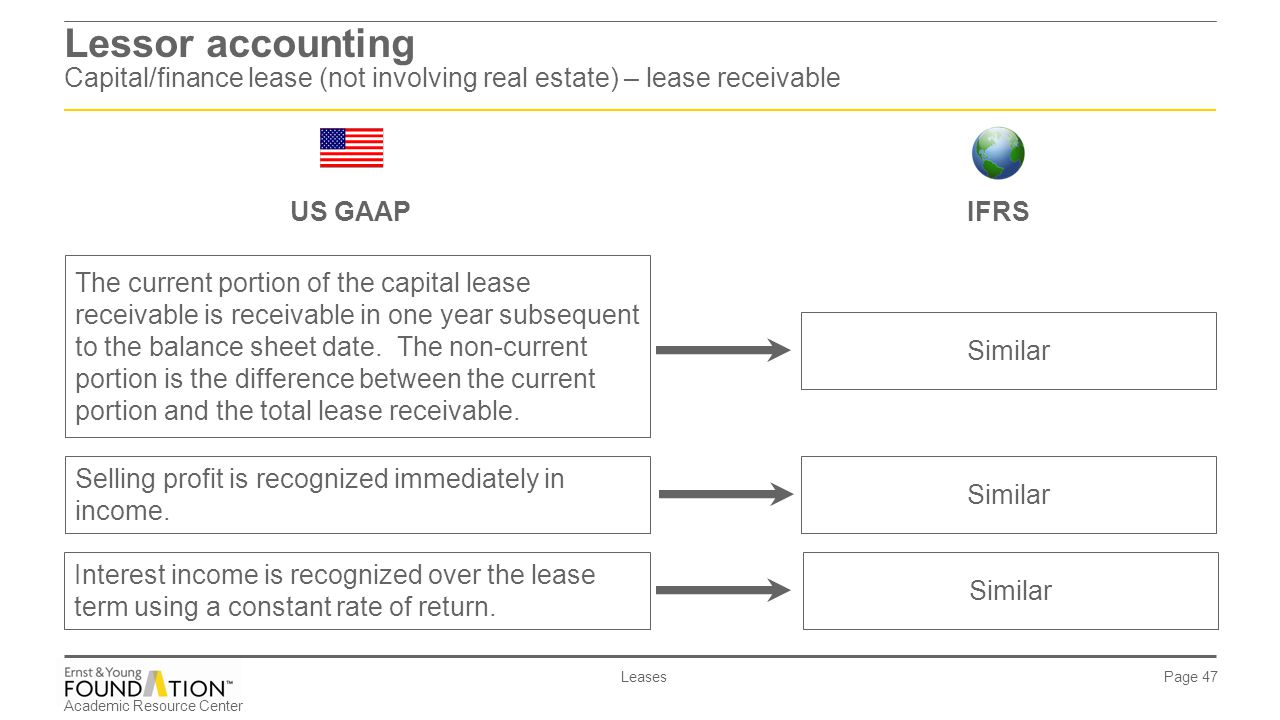 Ias 17 Leases Ppt Download