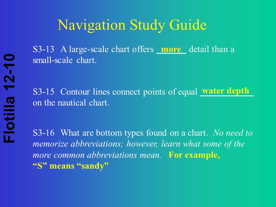 Types Of Nautical Charts And Their Uses