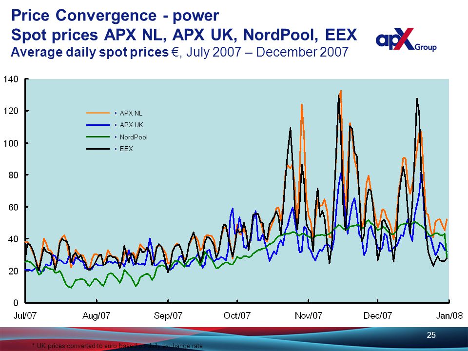 The Integration Of European Electricity And Gas Markets Ppt Download