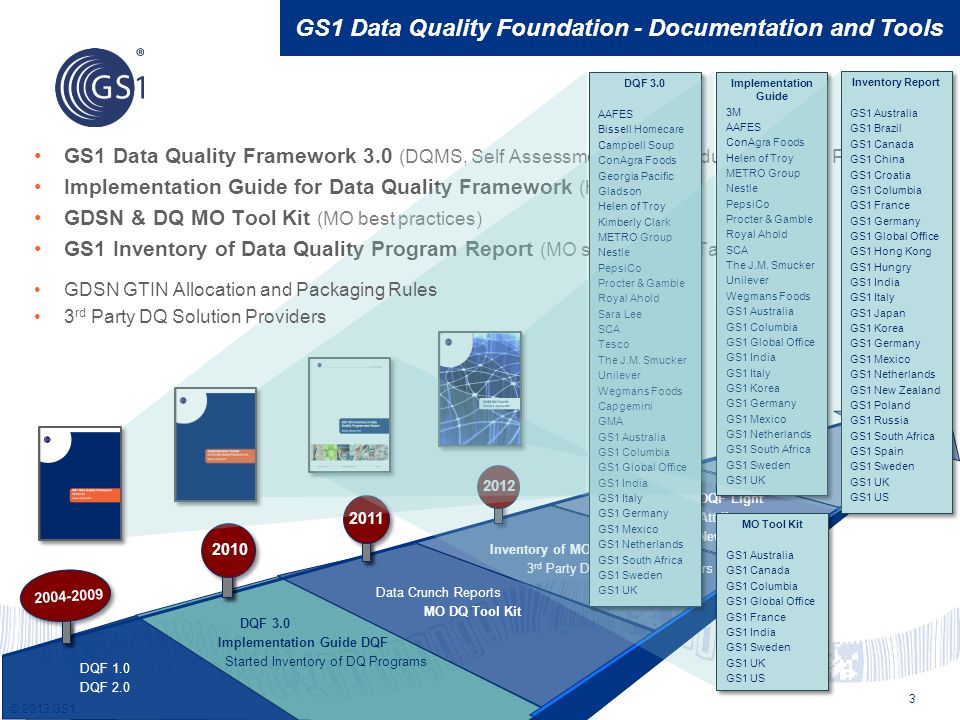 Оплата качество данные. Gs1 data. Киту gs1. Gs1. Организационная структура Procter & Gamble Россия.