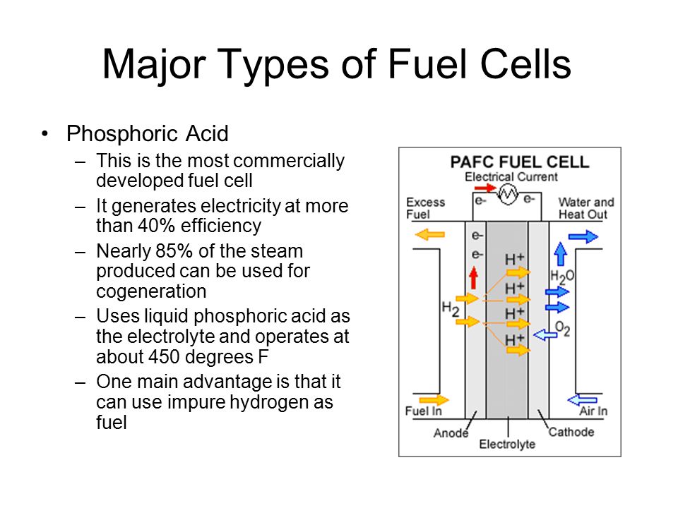 Hydrogen Fuel Cell Technology Ppt Video Online Download