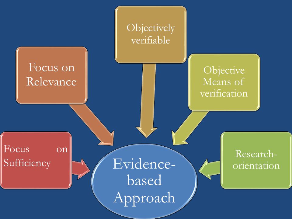 Evidence-based Approach