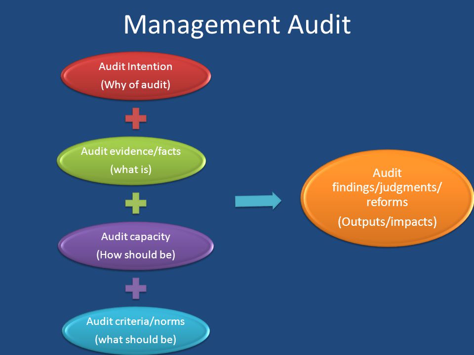 Audit findings/judgments/ reforms