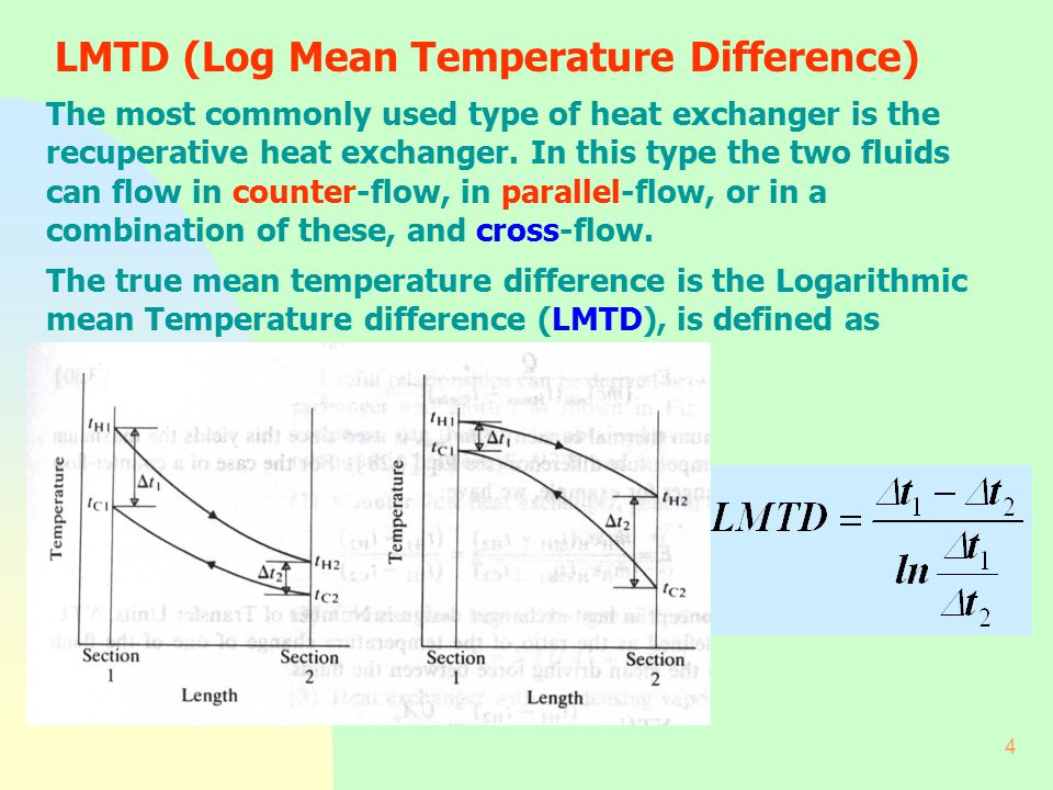 Log meaning. Log mean temperature. Temperature difference. LMTD. Log mean temperature difference.