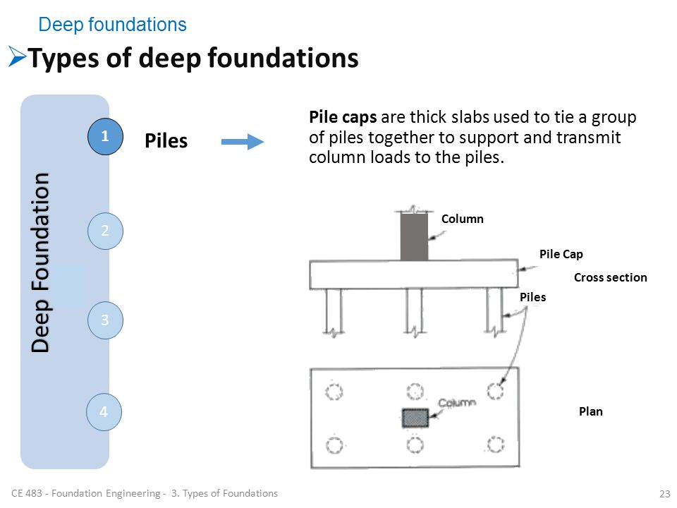 Foundation Engineering Ce Ppt Video Online Download