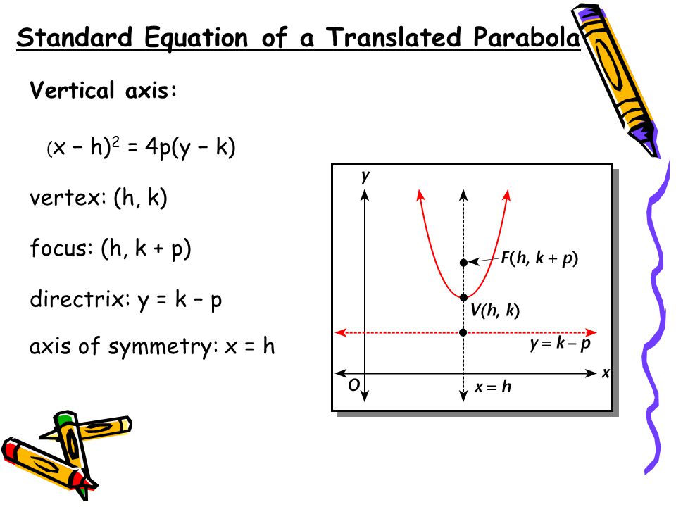 8 2 Graph And Write Equations Of Parabolas Ppt Download