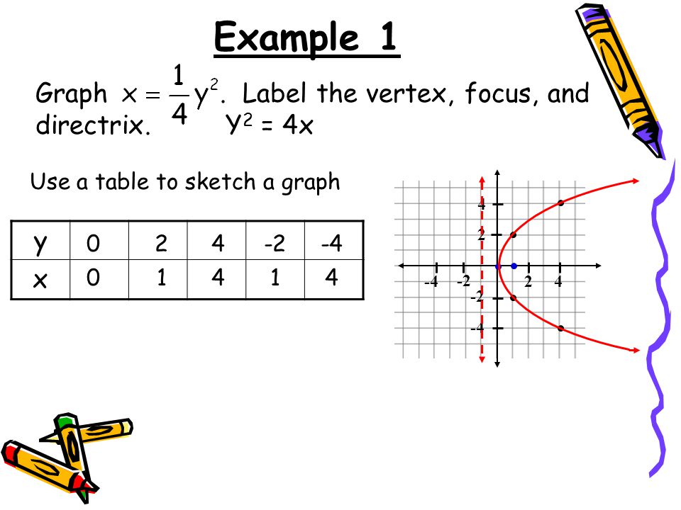 8 2 Graph And Write Equations Of Parabolas Ppt Download