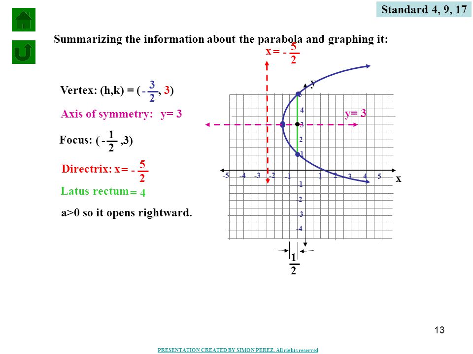 Definition Of A Parabola Ppt Video Online Download