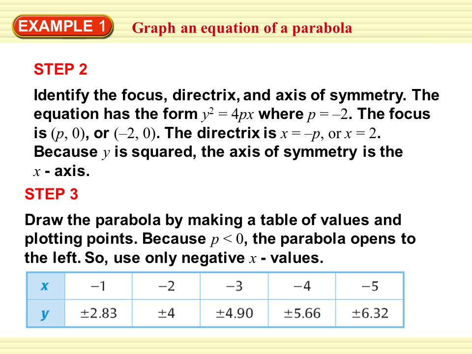 EXAMPLE 1 Graph an equation of a parabola. STEP 2.