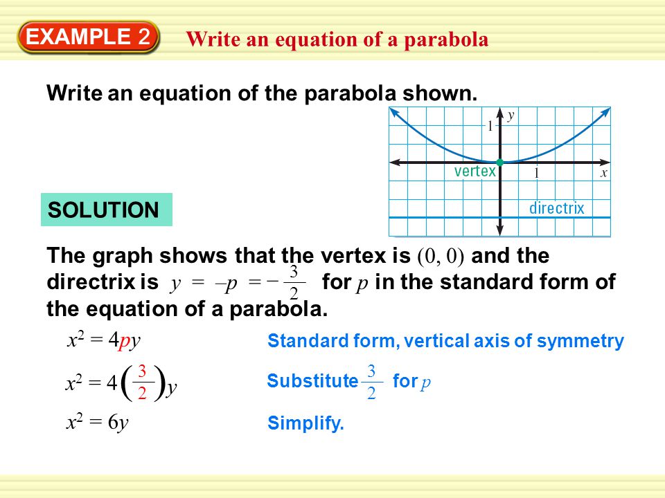 ( )y EXAMPLE 2 Write an equation of a parabola