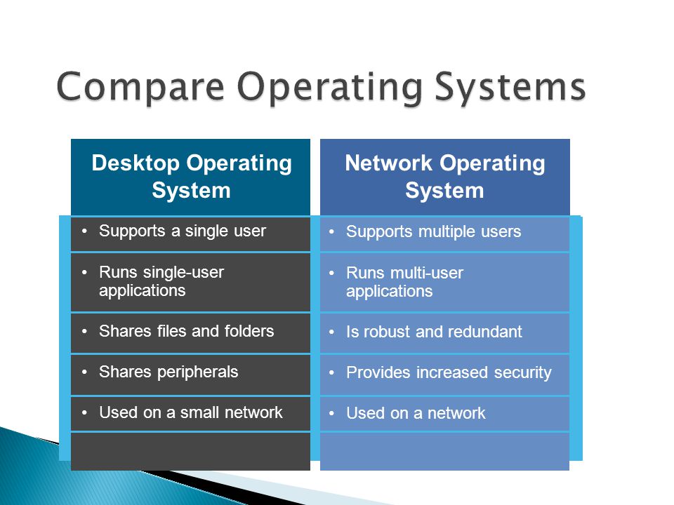 Chapter 5: Operating Systems - ppt download