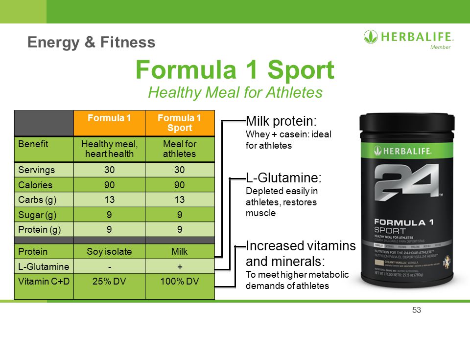 Herbalife Products Presenter Name Level Ppt Download