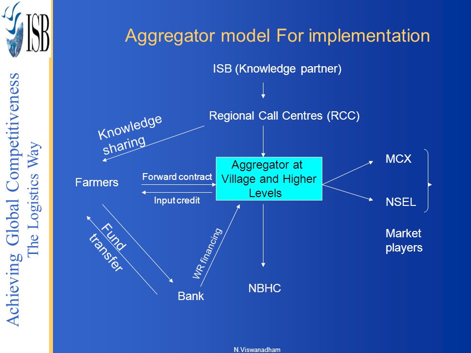 Aggregator model For implementation