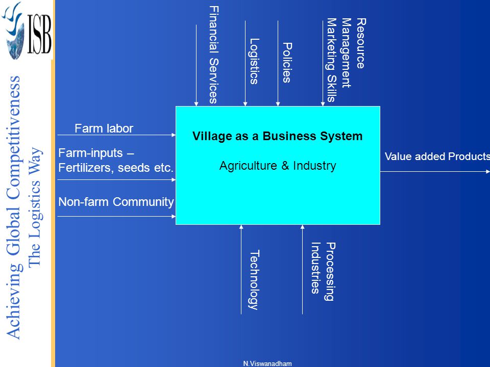 Village as a Business System