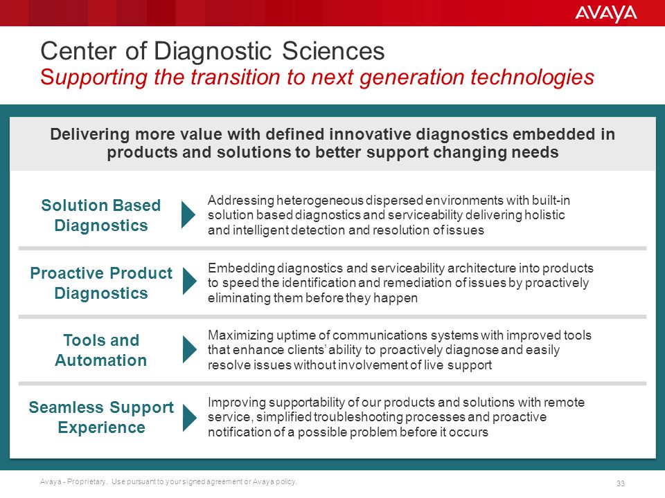 Center of Diagnostic Sciences Supporting the transition to next generation technologies