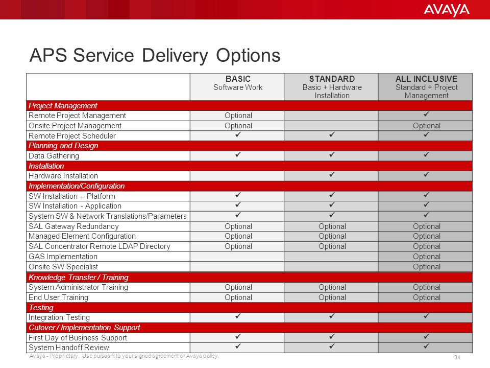 APS Service Delivery Options