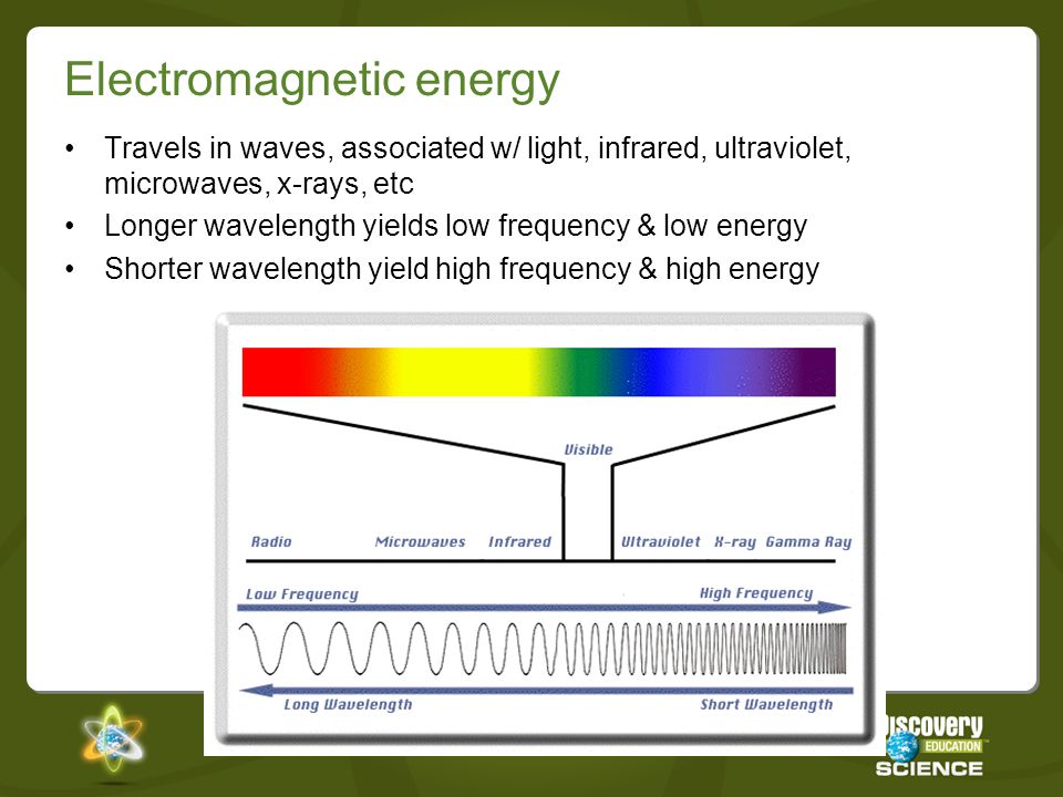 Electromagnetic energy