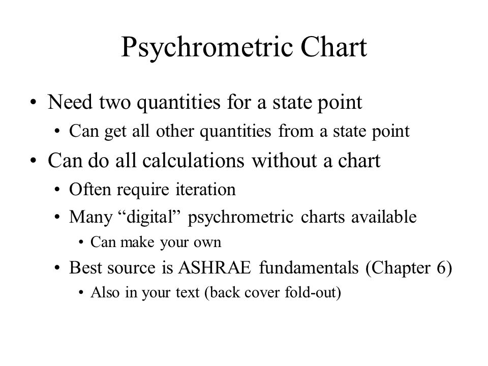 Digital Psychrometric Chart