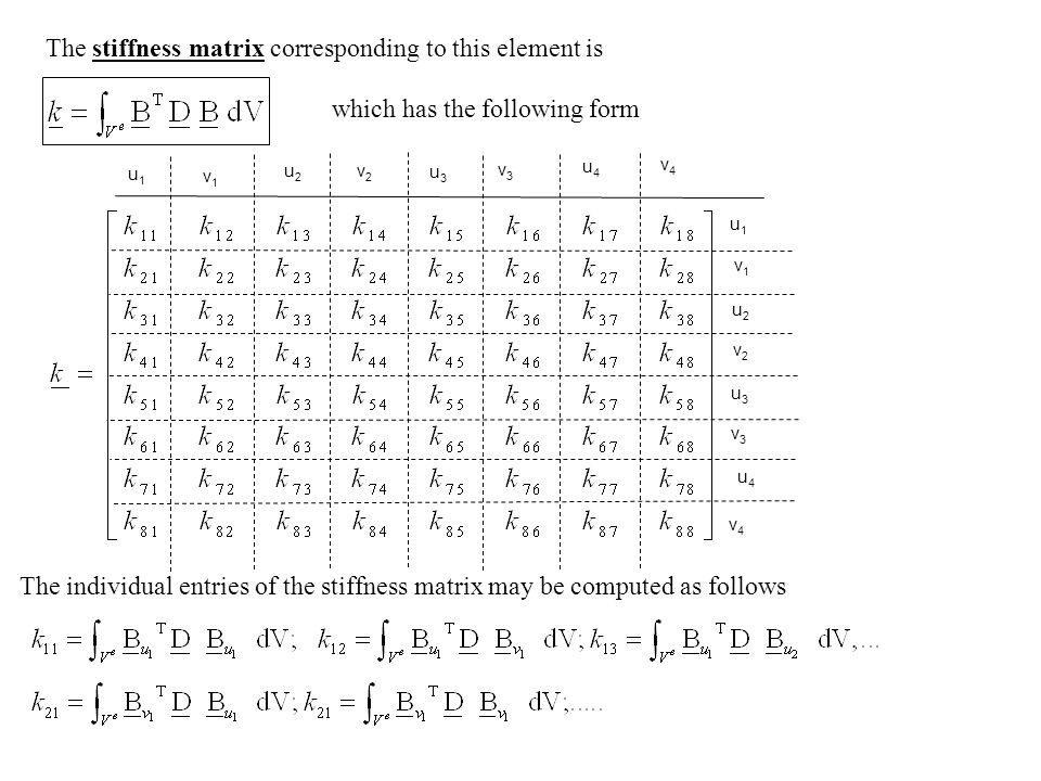 The stiffness matrix corresponding to this element is
