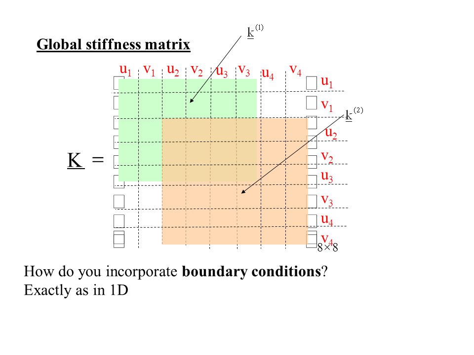 Mane 4240 Civl 4240 Introduction To Finite Elements Ppt Video Online Download