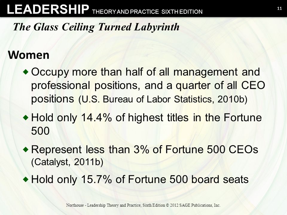 Women And Leadership Chapter Ppt Video Online Download