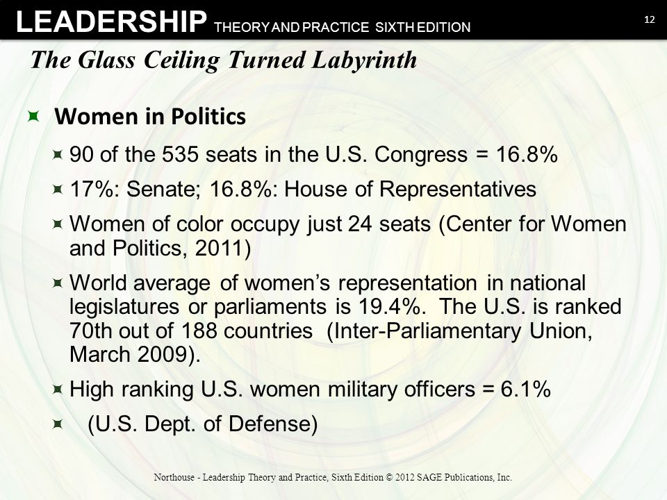 Women And Leadership Chapter Ppt Video Online Download