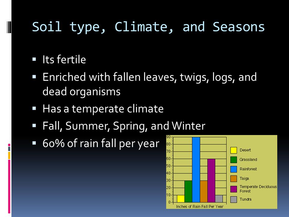 Soil type, Climate, and Seasons