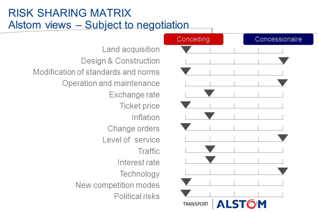 RISK SHARING MATRIX Alstom views – Subject to negotiation