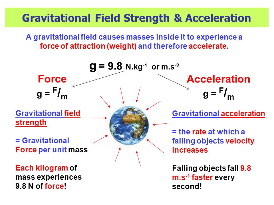 Newton S Universal Law Of Gravitation Ppt Video Online Download