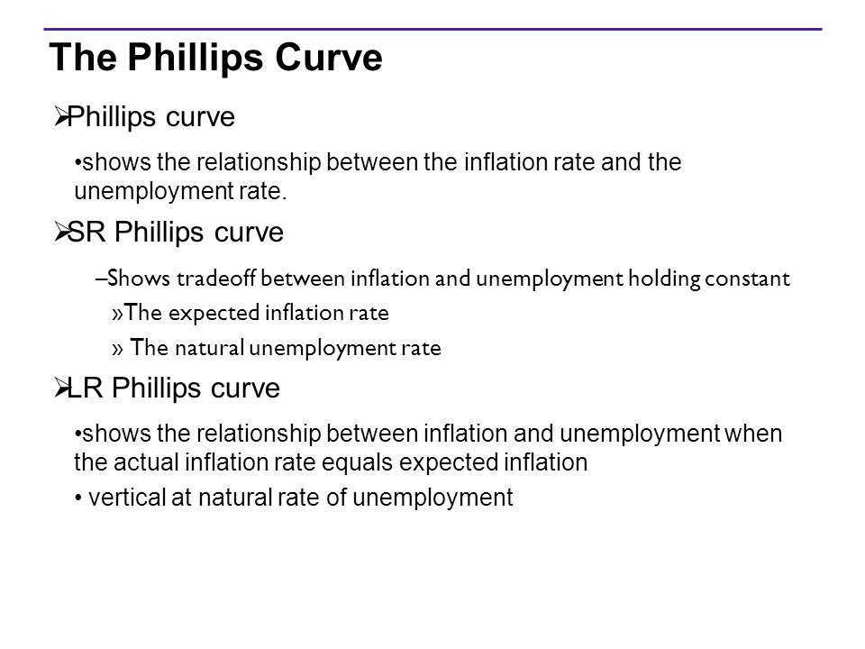 The Phillips Curve Phillips curve SR Phillips curve LR Phillips curve