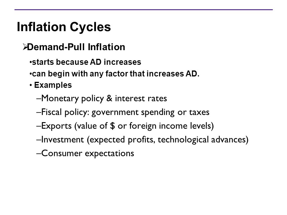 Inflation Cycles Demand-Pull Inflation