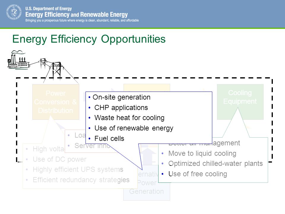 Energy Efficiency Opportunities