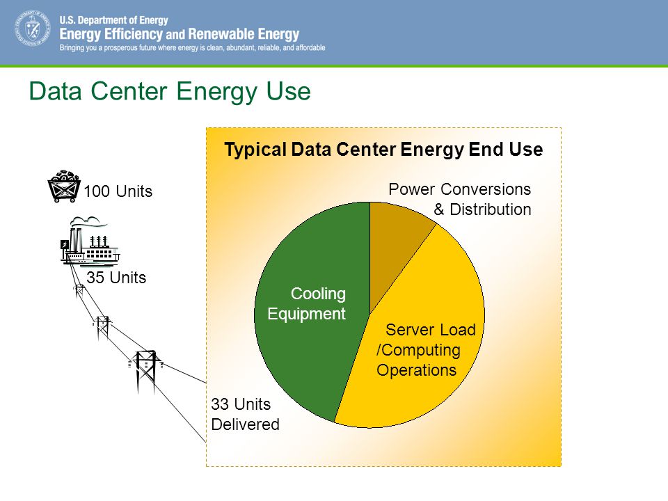 Data Center Energy Use Typical Data Center Energy End Use 100 Units