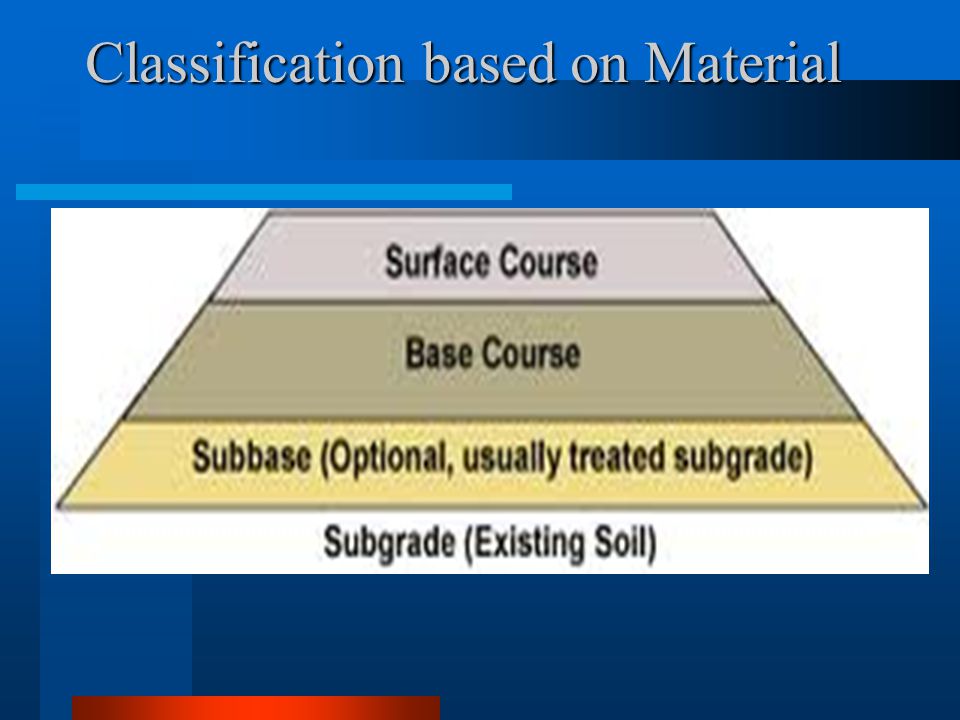 Classification based on Material