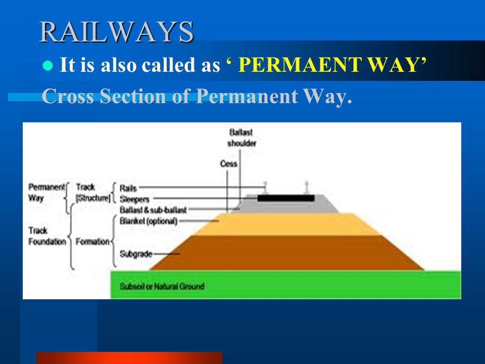 RAILWAYS It is also called as ‘ PERMAENT WAY’