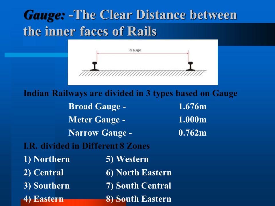 Gauge: -The Clear Distance between the inner faces of Rails