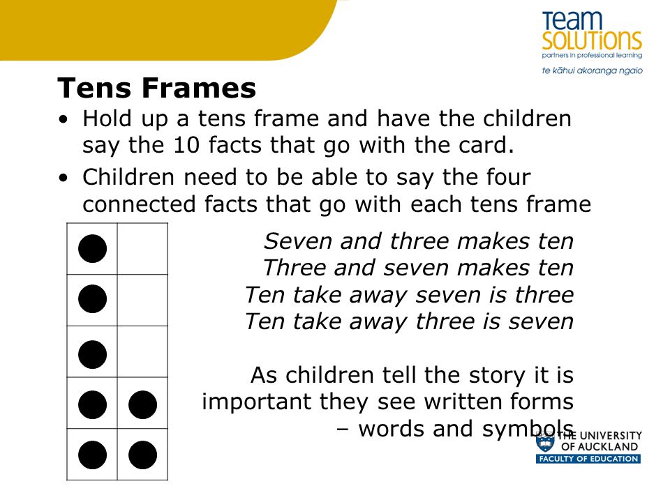 Tens Frames Hold up a tens frame and have the children say the 10 facts that go with the card.