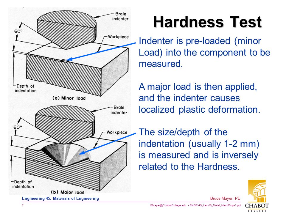 Test properties. Индентор. Hardness рэпер. HRW hardness. Knoop hardness.