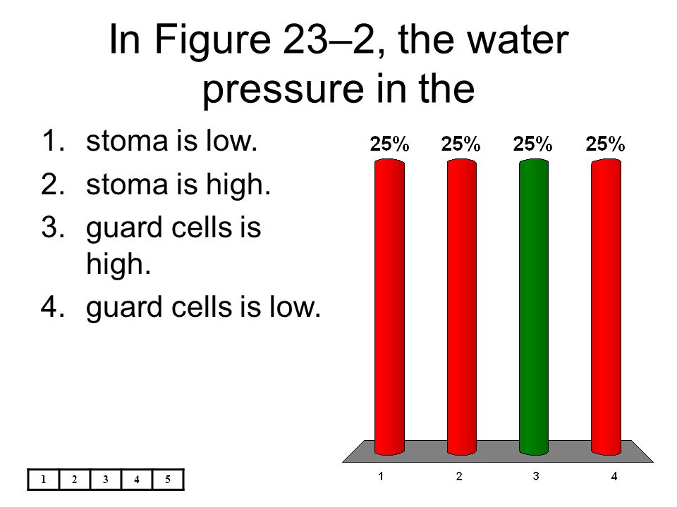 In Figure 23–2, the water pressure in the