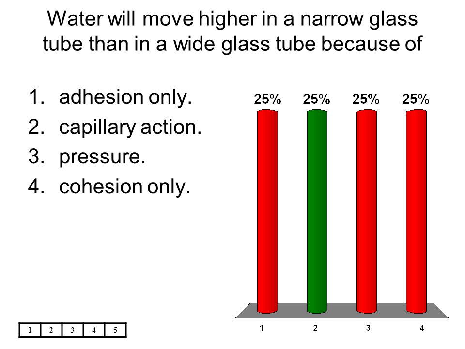 Water will move higher in a narrow glass tube than in a wide glass tube because of