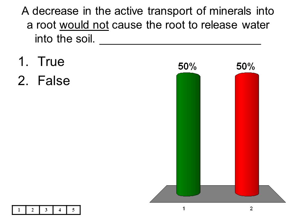 A decrease in the active transport of minerals into a root would not cause the root to release water into the soil. _________________________