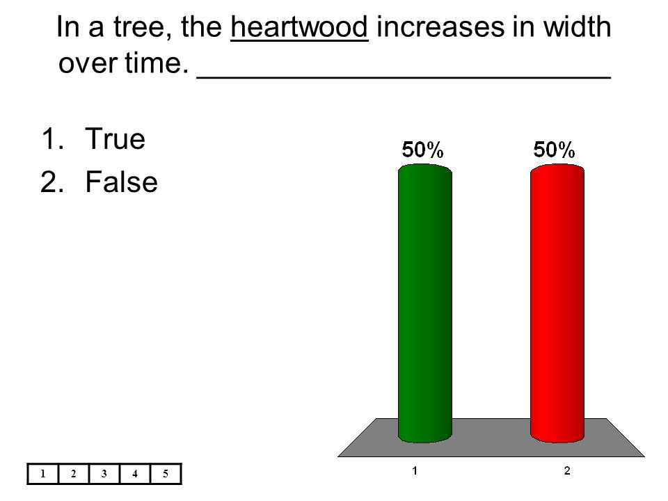 In a tree, the heartwood increases in width over time