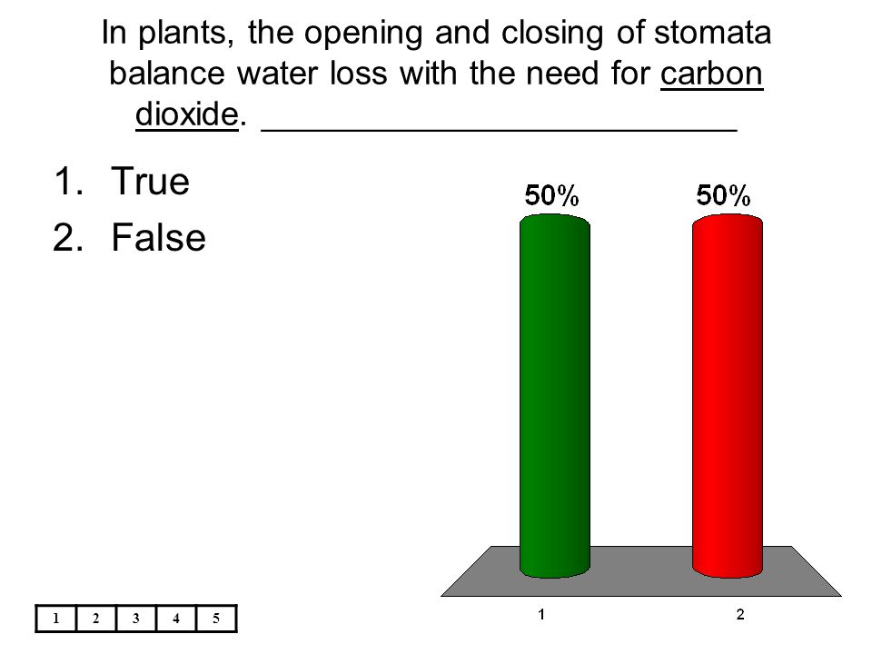 In plants, the opening and closing of stomata balance water loss with the need for carbon dioxide. _________________________