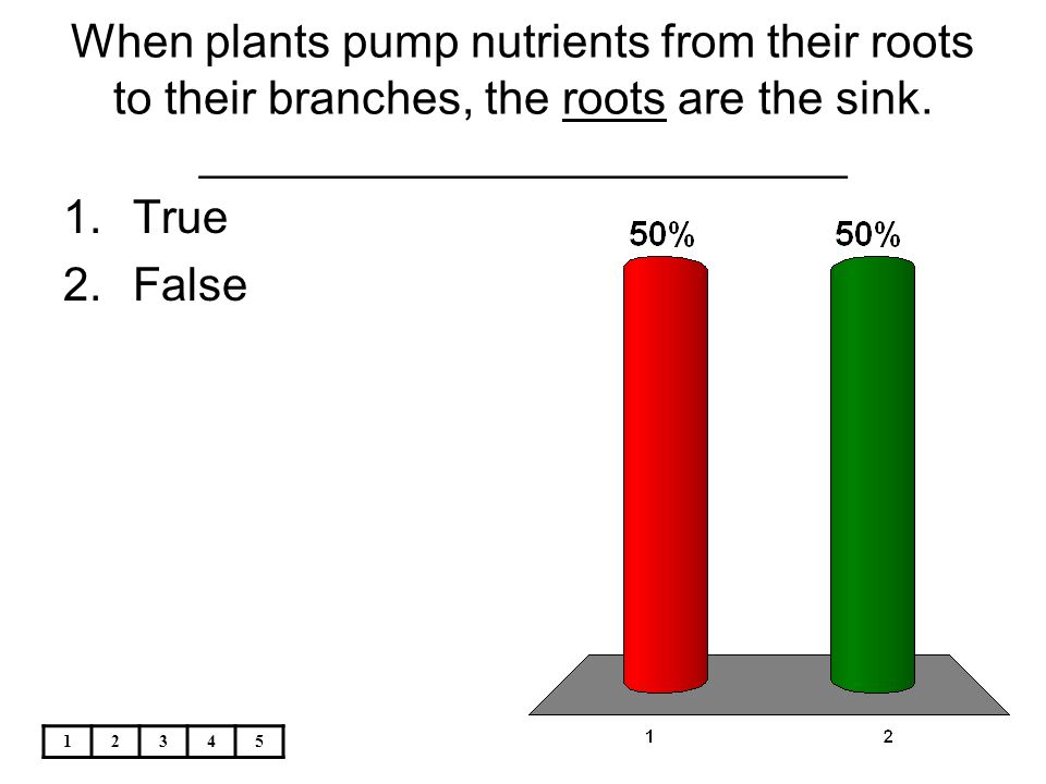 When plants pump nutrients from their roots to their branches, the roots are the sink. _________________________