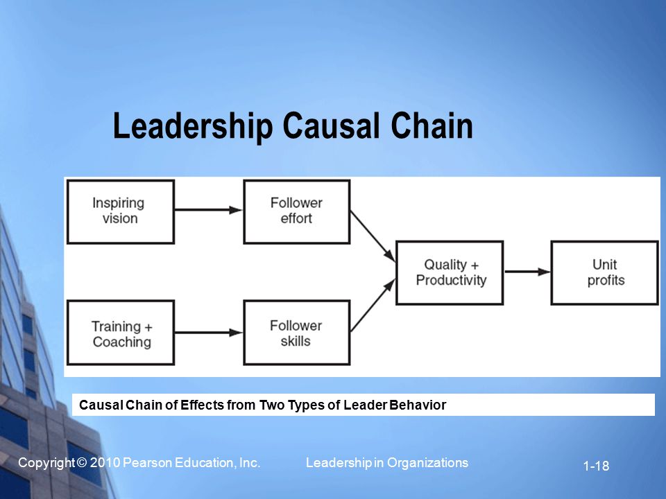 Leadership Causal Chain
