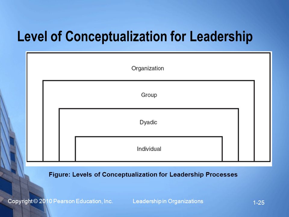 Level of Conceptualization for Leadership