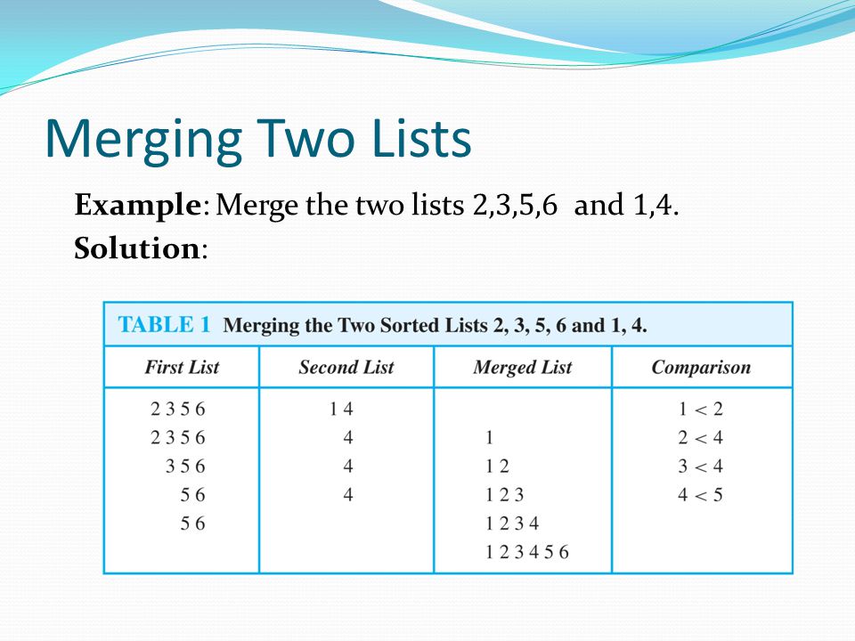 Merging Two Lists Example: Merge the two lists 2,3,5,6 and 1,4. Solution: