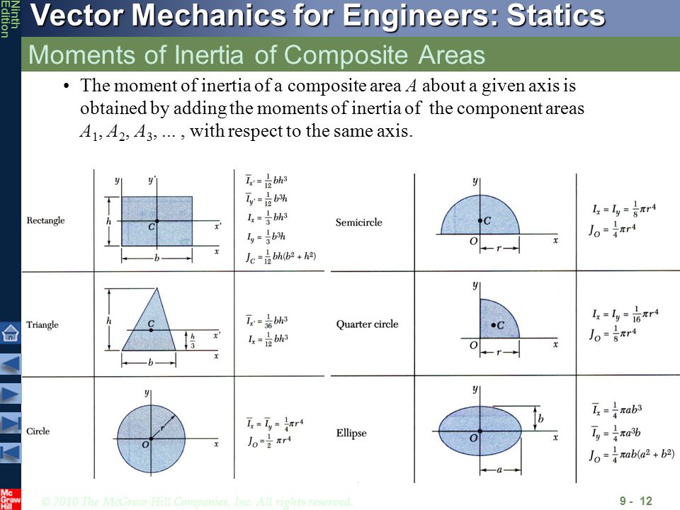 moment of inertia of a circle moment of inertia of a circle
