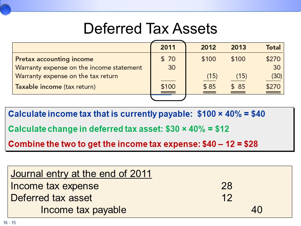 Accounting for Income Taxes - ppt download